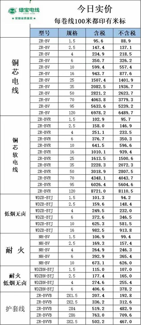 电缆线价格一览表图标