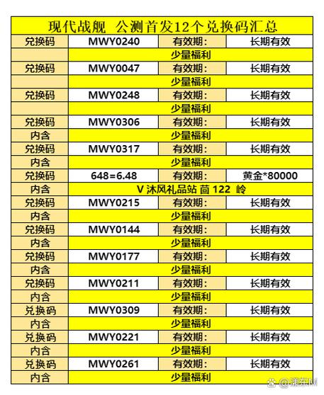 手游通用兑换码缩略图