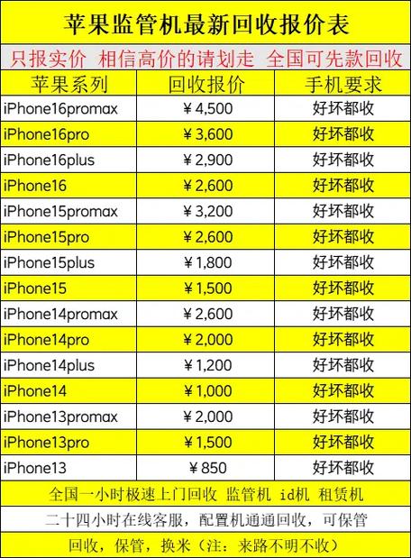 监管机回收多少钱