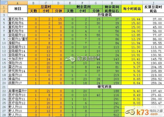 coc一宝石加速活动什么时候出