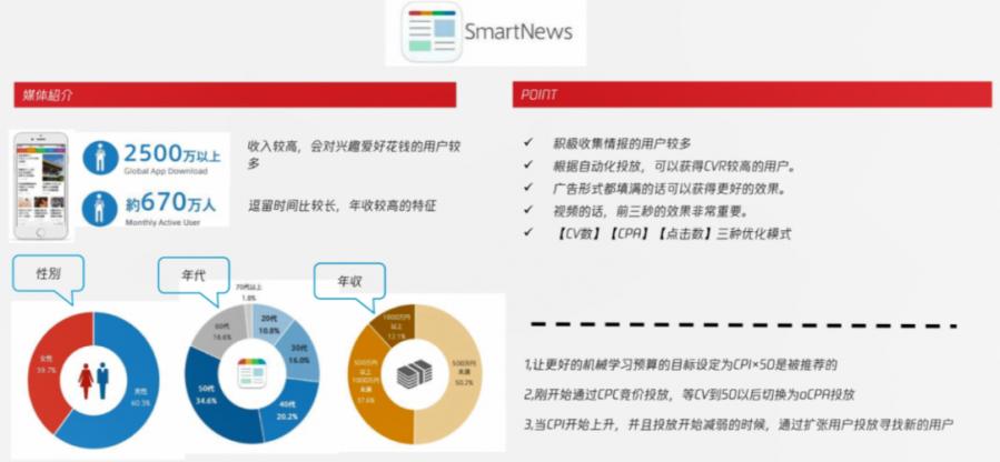 游戏买量一个量多少钱