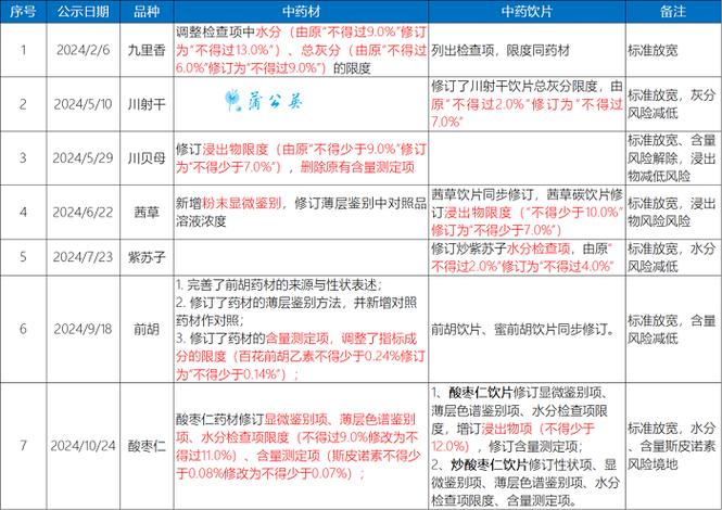 2025年版中国药典电子版