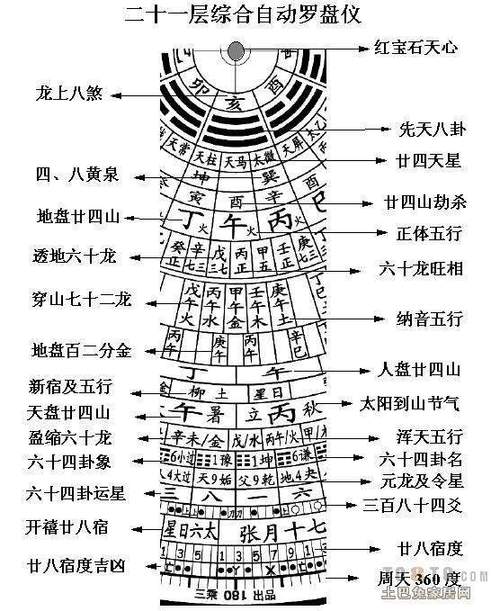 二十四山风水罗盘(免费)图标