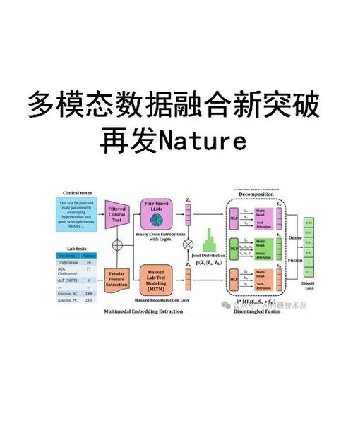 两个表有相同的数据,如何合并