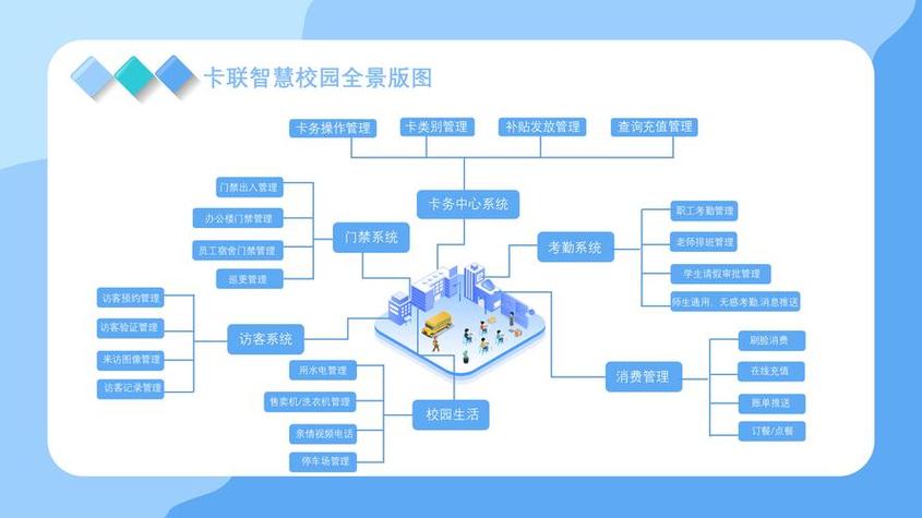 智慧校园软件系统