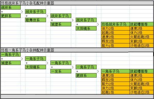 赛马牧场物语白马在哪