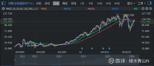 为什么纳斯达克一直涨