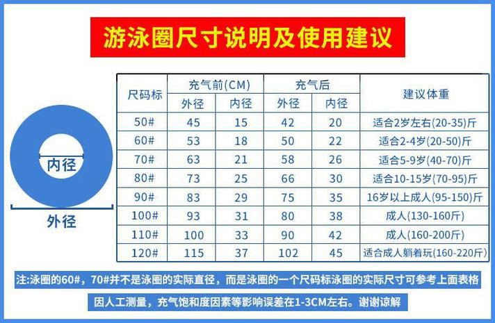 泳圈是什么意思