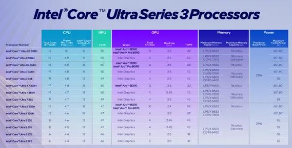2026年性价比最高的CPU