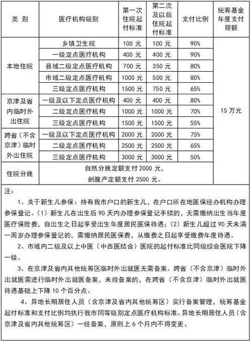 邯郸2026年社保最低标准缩略图