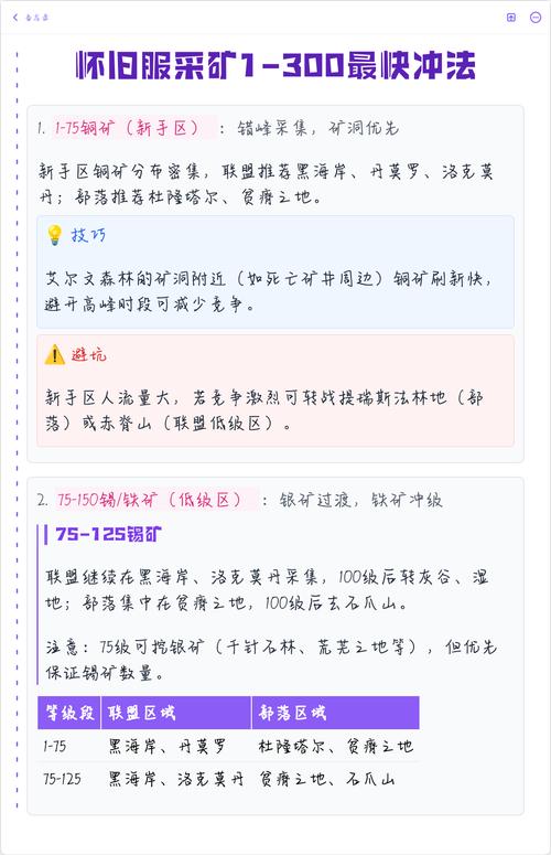 采矿1-300最快冲法截图