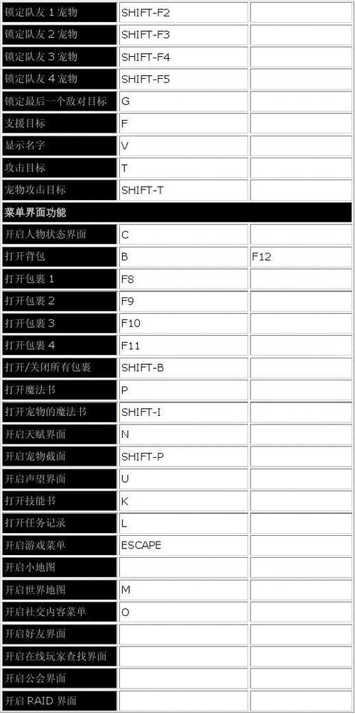 魔兽选择全部目标快捷键