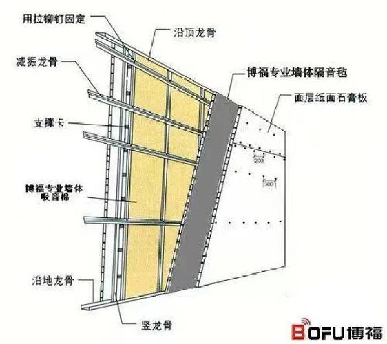 ktv隔音墙怎么做隔音好缩略图