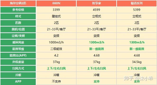 海信空调型号一览表