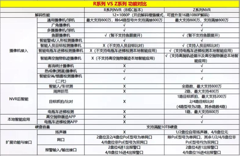 物理接口特性
