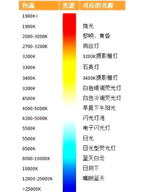 相机正常色温一般多少