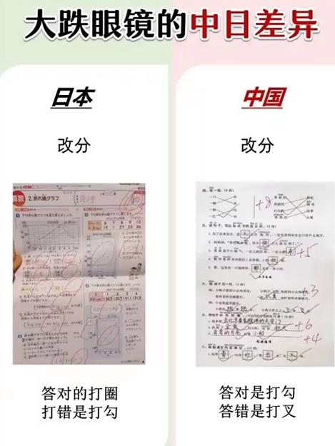 修改试卷