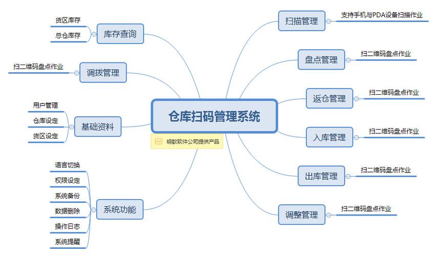 金卓扫码计件软件进不了系统