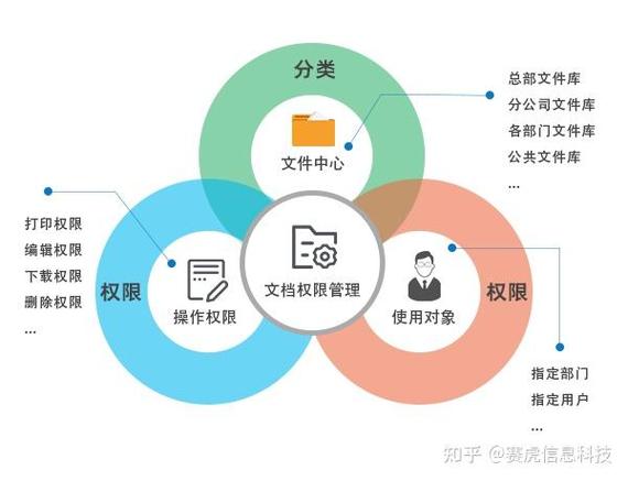 文件共享及权限设置的具体步骤截图