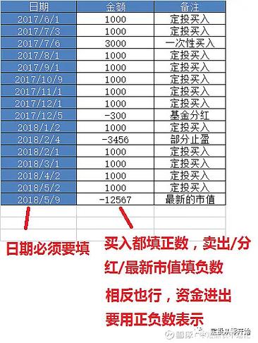 贷款年化率计算器在线计算