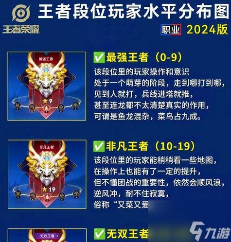 王者荣耀传承是什么意思