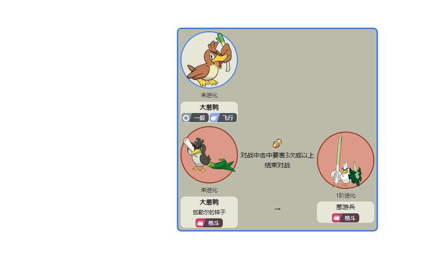 大葱鸭的进化条件