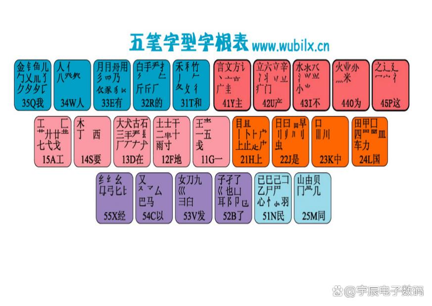 极品五笔的拼音字母