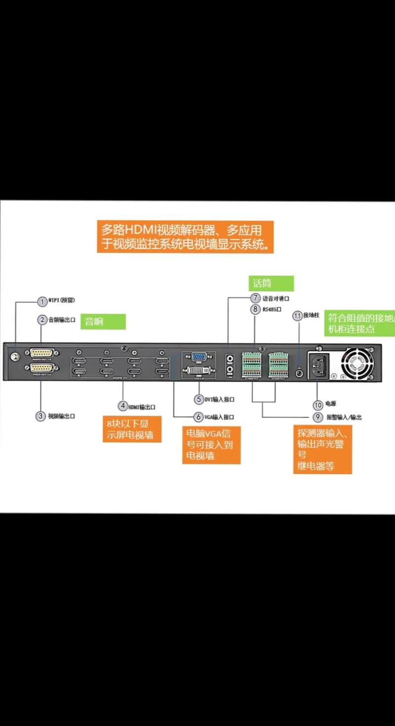 大华解码器花屏怎么办