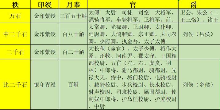 汉代刺史和州牧的区别