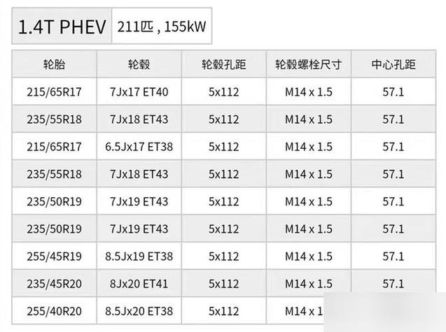 17寸和18寸轮毂哪个好图标