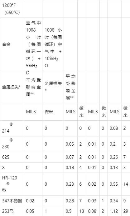 合金的锻造性能