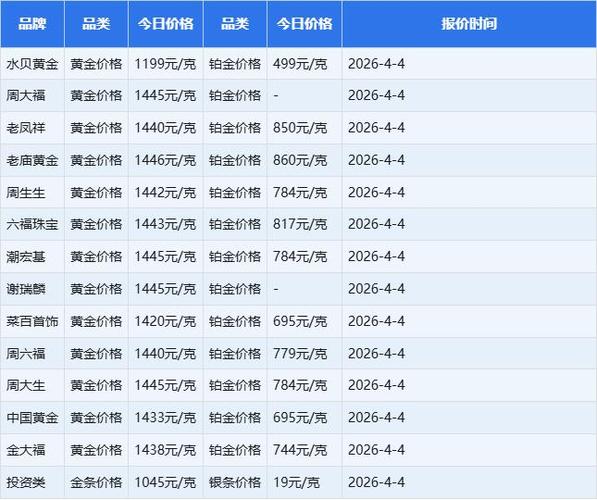 2026今日金价回收多少一克