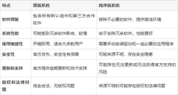 纯净系统和原版系统的区别截图