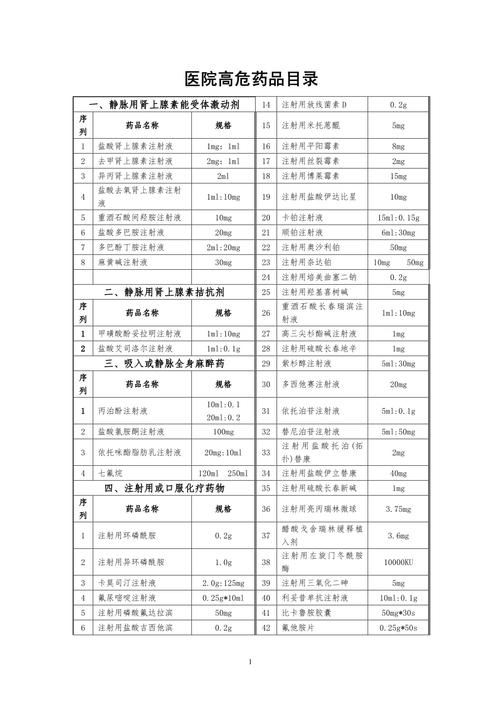 高危药品目录2025的最新版本