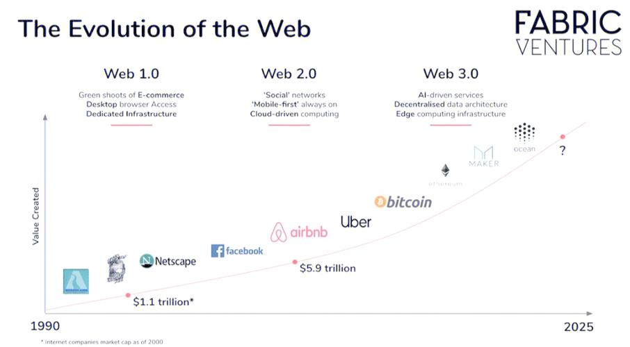 web3.0百度百科截图