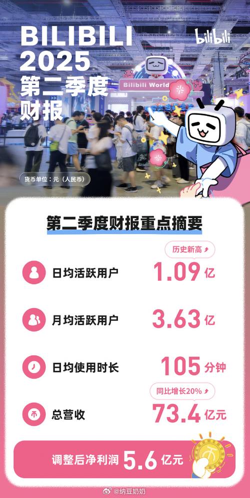 b 站怎么赚钱缩略图