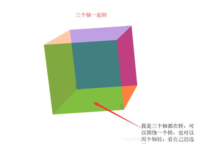 3d怎么旋转
