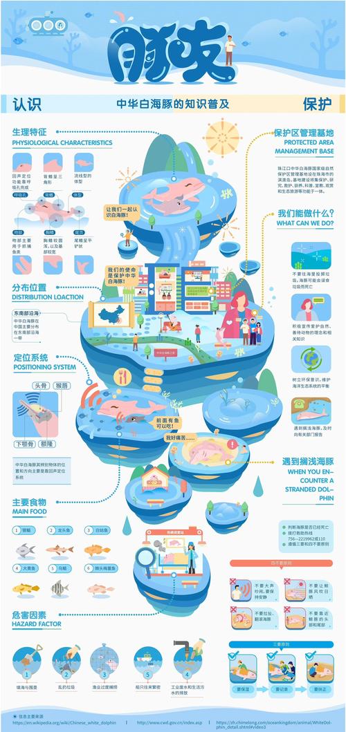 怎样找到自己副卡位置信息