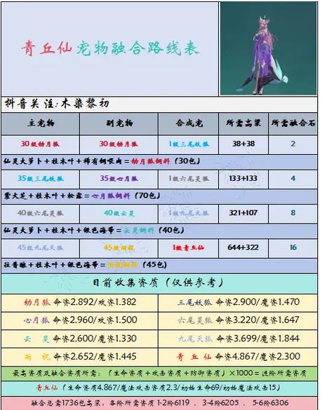 创造与魔法合服表