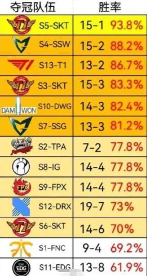 历届s赛比分一览表