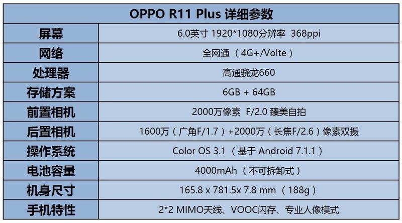 oppo r11的性能评测