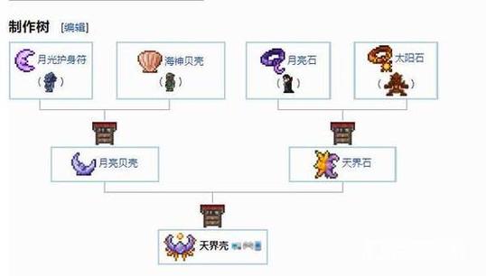 天界壳怎么合成图纸