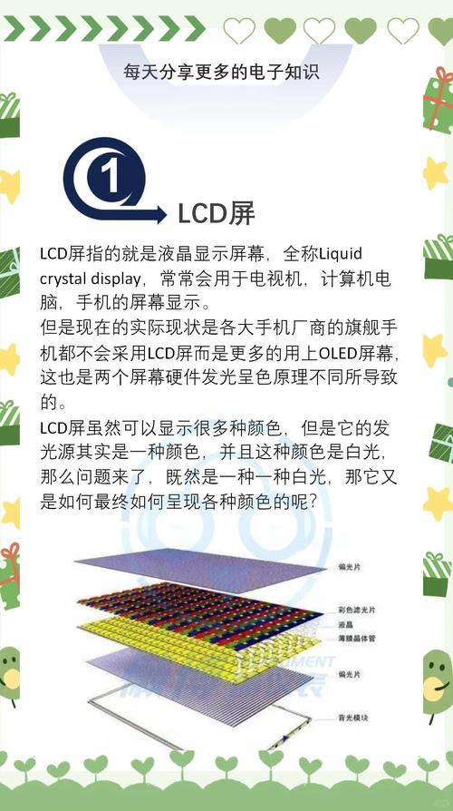 LCD和TFT哪个更伤眼