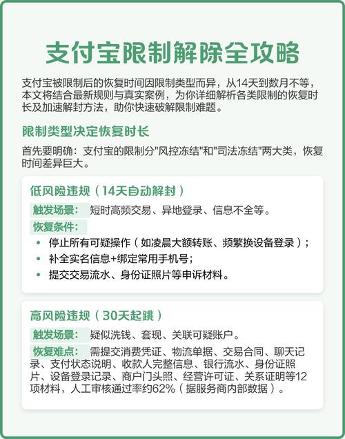 支付宝取消限额设置