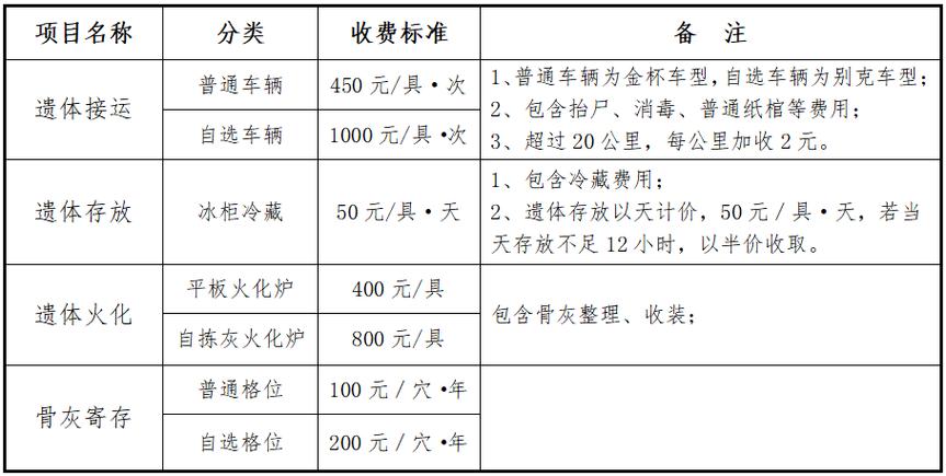一次运费的单位是什么