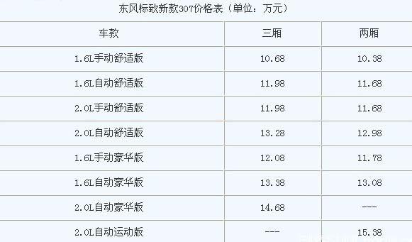 东风307标致多少钱