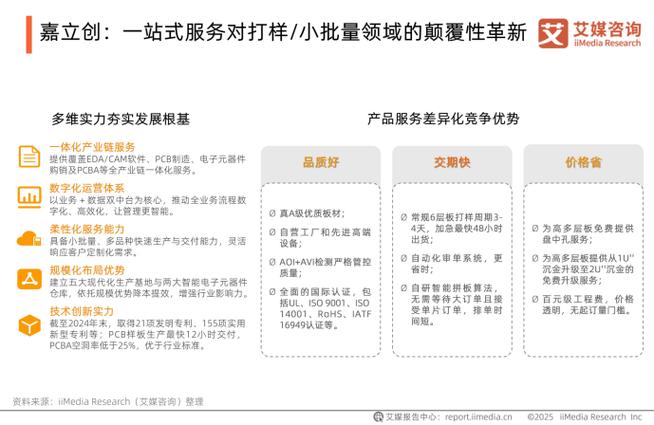 简赢-接单版-小单快返整体解决方案