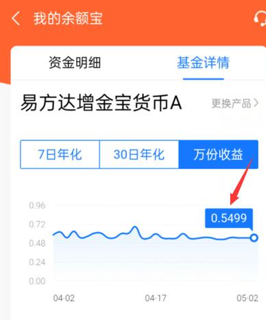 20万存余额宝一天收益多少截图