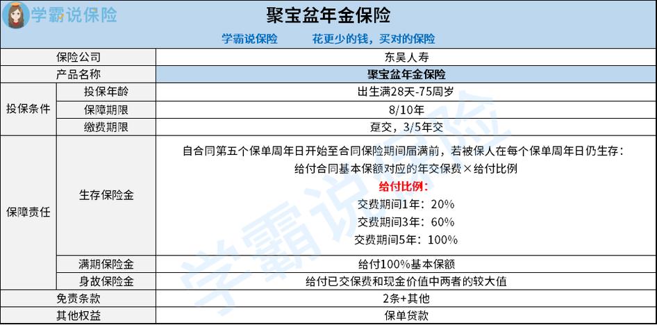 聚宝盆年金保险靠谱吗