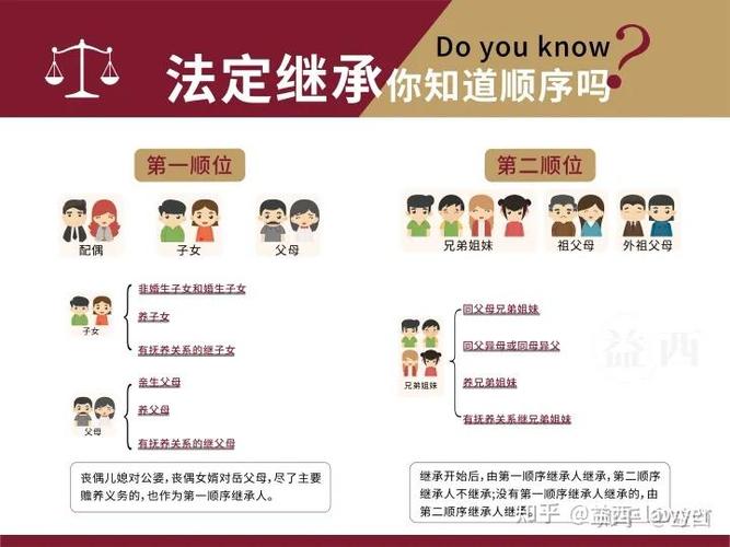谁赡养谁继承遗产
